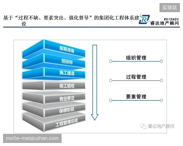 体育赞助权益供给正在剔除粗放的承包模式,转向精细化的空间运营逻辑 体育赞助权益供给正在剔除粗放的承包模式,转向精细化的空间运营逻辑
